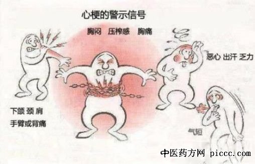 健康之路20200115:杨新春,心梗风险早知道,心肌梗死的高危因素