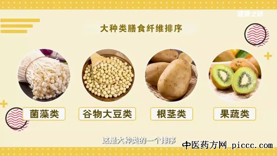 ����֮·20200201: ����,����ħ��,��ʳ��ά�ķ���,��ʳ��ά��ôѡ