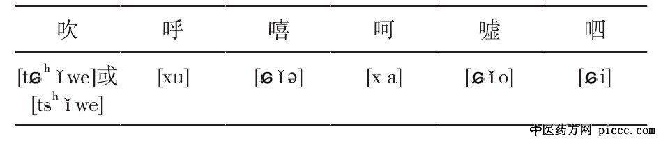 回溯中古音时代的六字诀拟音表