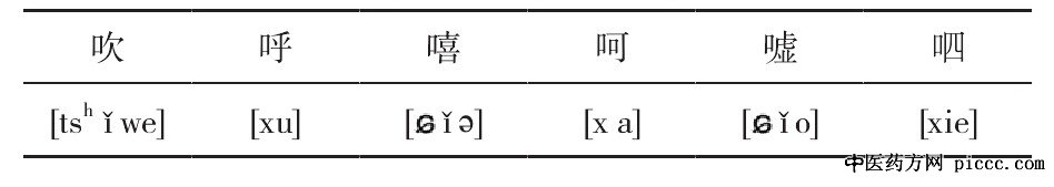 以吴音为基础的六字诀拟音表