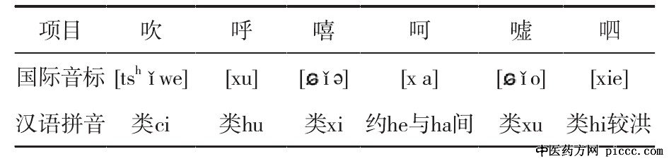综合时间因素和地域因素的六字诀拟音表