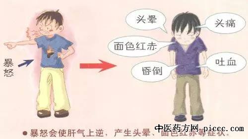 ����֮·20200225:��ʥ��,���ø�Ѫ��ͷʹ,��Ѫֹʹɢ,ͷʹ