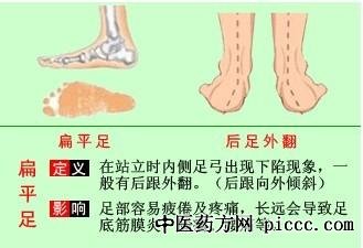 ����֮·20200303:���׾�,������ʹ�ݽŷ�,����ƽ�㲻���¶�