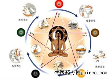 20200309:,̻С,̻Щอ