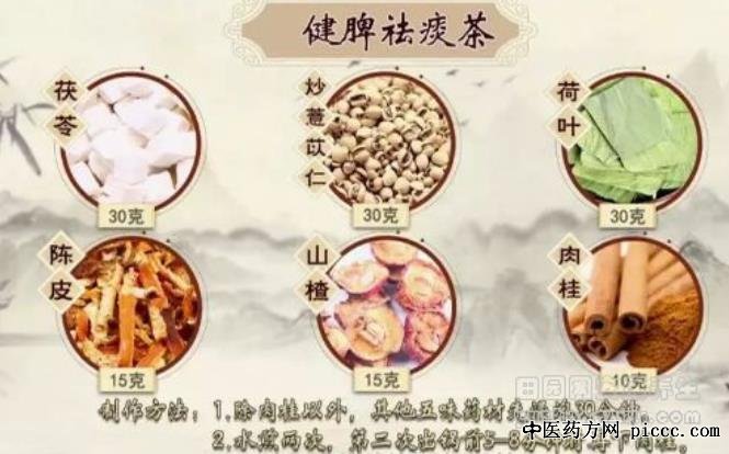 ����֮·20200318:�߳�,̵ʪ���ʵ�����,��Ƣ��̵��,̵ʪ����