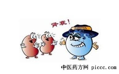 健康之路20200324:周福德,乱吃药多吃药与急性肾衰,肾脏病专业检查