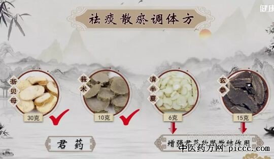 ����֮·20200418:������,��̵ɢ�����巽,������ɢ,��״�ٽ��