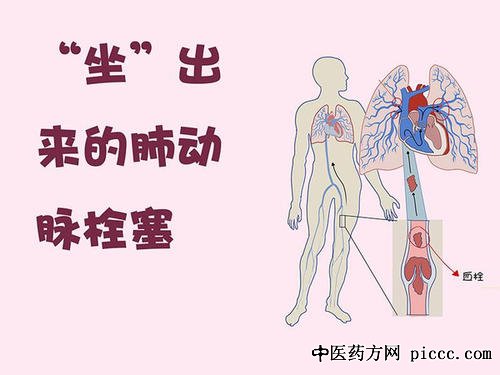 ����֮·20200402:������,С��Ѫ˨���Ϸ�,�ζ���Ѫ˨��ô�γɵ�