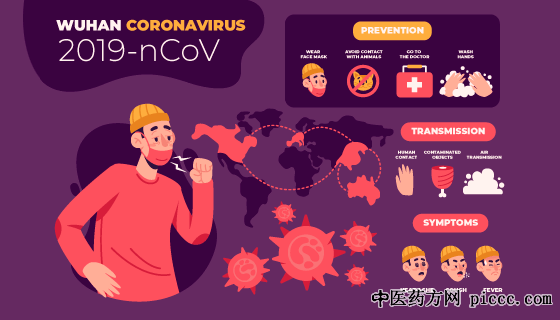 ÊÔÂÛÐÂÐ͹Ú×´²¡¶¾·ÎÑ×ÊôÓÚÄÚÉËÔÓ²¡