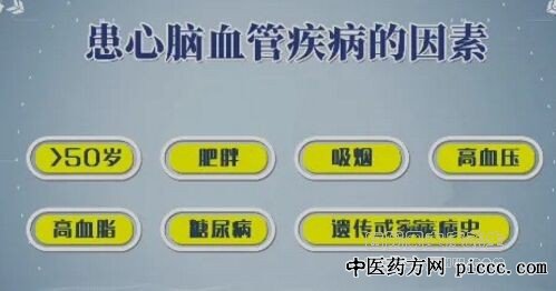 健康之路20200429:许俊堂,你需要吃阿司匹林吗,阿司匹林吃对了吗