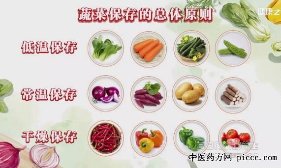 ����֮·20200430:�洢�߲�������,��ѧ��ʵ�õ�ʳ�ﴢ��С����