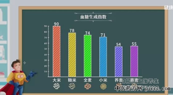 健康之路20200501:范志红,争做健康超人,糖尿病患者碳水化合物