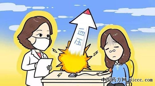 ����֮·20200605:�����,Ѫѹ�ѿ�Σ�ո�,����˽�ĸ�Ѫѹ