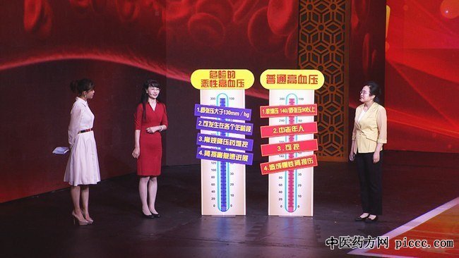 20200611:Ű,ƽ,ԸѪѹ,˥,߲