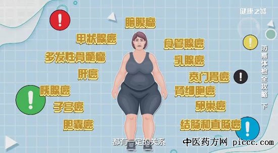 ����֮·20200621:������,�������շ���֢�ĸ�Σ����4������