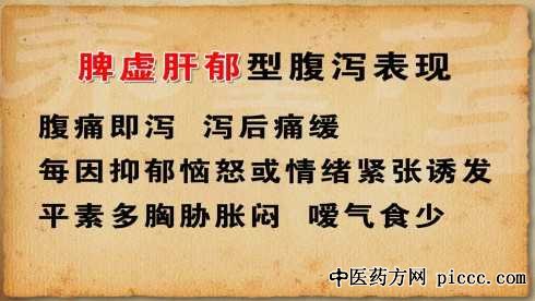 ����֮·20200624:³��,����йк,ֹкҩ�α겻�α���ζ�֢��ҩ