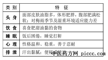 痰湿体质5方面特征