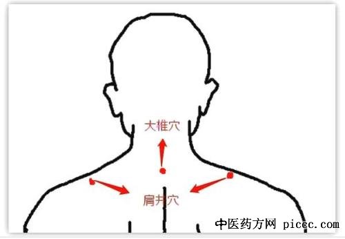 ����֮·20200711:���ȴ�׵Ѩ,���Կ���Ѩ,��������Ѩ,��������Ѩ