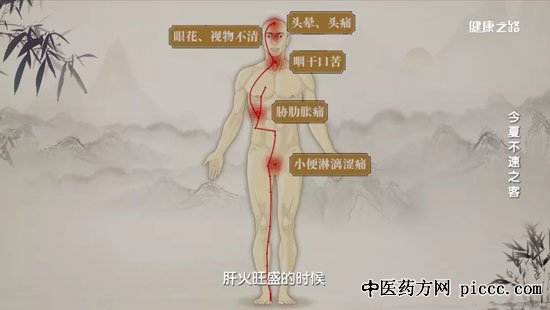 ����֮·20200718:����,���Ĳ���֮��,�������λ�,�λ���˷�θ