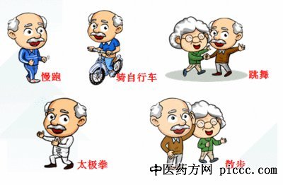 ֮·20200802:˶Ѫ,,򲡻˶ָ,