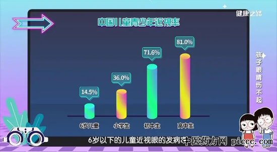 健康之路20200830:儿童青少年近视眼,李辉,维护视力从小做起