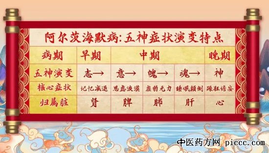 养生堂20200920:化痰巧治呆,阿尔茨海默病,田金洲,五神是什么