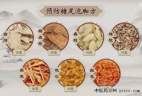 ����֮·20201019:����Ӣ,�����Բ����������,Ԥ�������ݽŷ�