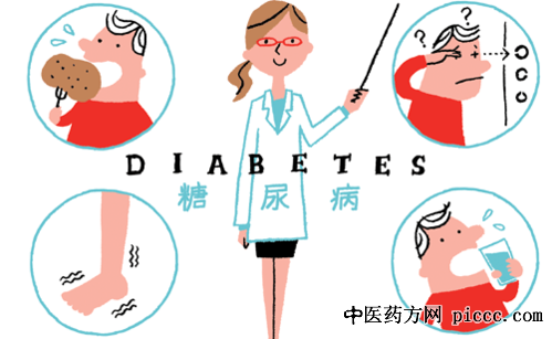 ÑøÉúÌÃ20201114:ÖÜÓñƼ,ÌÇÄò²¡¿ØÌǹ¥ÂÔ,ѪÌÇ¿ØÌÇ,ÉýÌÇÖ¸Êý