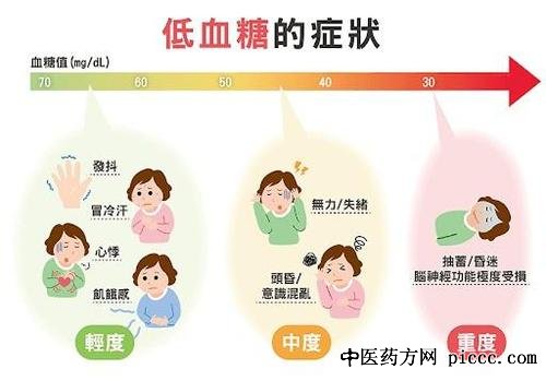 ����֮·20201120:����ϼ,���Ԥ����Ѫ�ǵ��˺�,����֢��Ѫ��