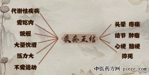 ��������ϰ���׵���̵������