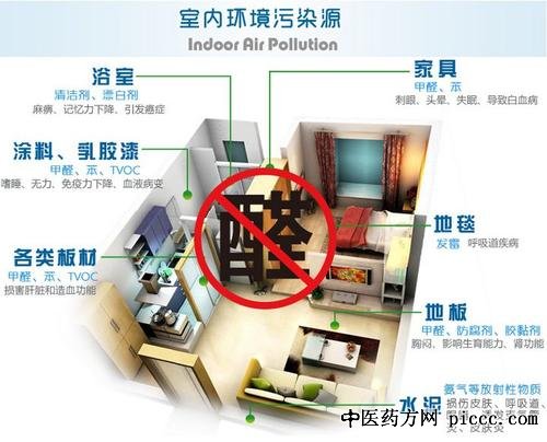 ����֮·20201211:����ƽ,��ȩ����,ȥ����ȩ�������,��ȩ����