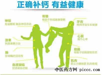 养生堂20201228:贾凯,如何正确补钙,补钙是一生的功课,钙流失补钙
