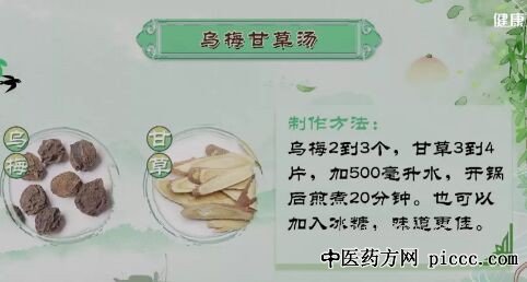 ��÷�ʲ���