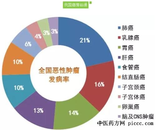 ����֮·20210415:������,��֢����ɸ,������������ɸ���Ҫ��