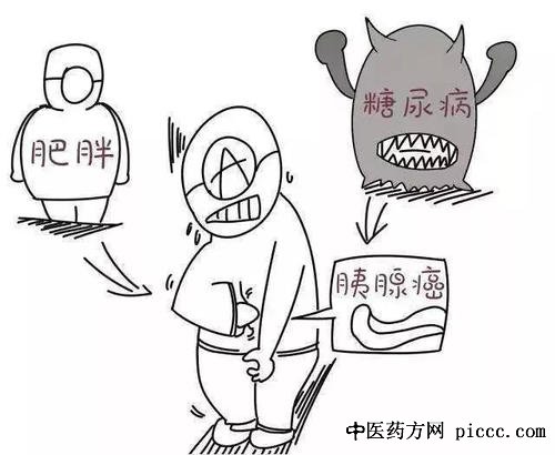 20210515:,αװ򲡵İ֢,,Ѫ,״ָ