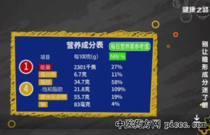 健康之路20210911:刘爱东,食物中的隐形成分,配料表的检查技巧