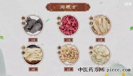 润眼方医治眼干