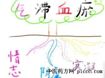 健康之路20211023:黄力,中医解析年轻人与心脏病,压力致气滞血瘀