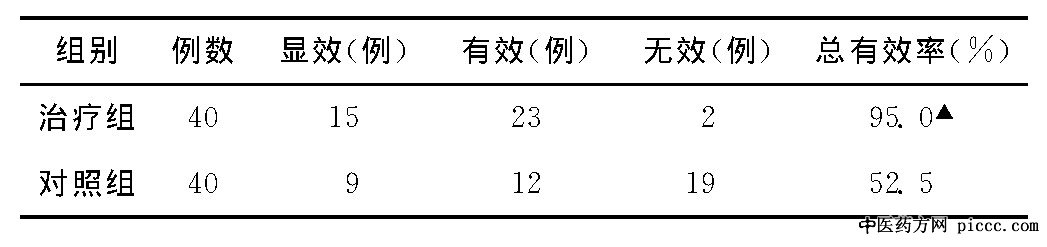 慢性咳嗽患者临床疗效比较