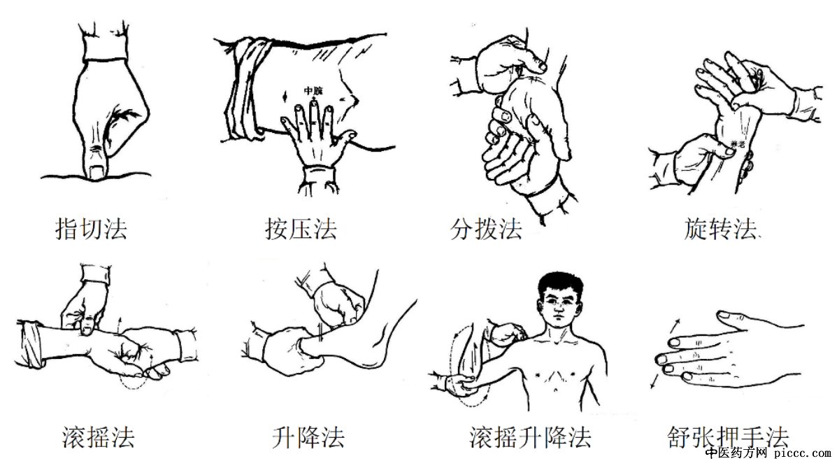 揣穴的八种方法