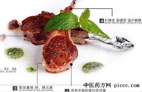 健康之路20211207:羊肉的养生功效,当归生姜羊肉汤,支竹焖羊肉