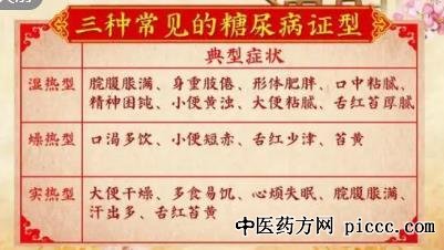 养生堂20211222:张宁,糖尿病阶段湿和热,对证祛湿巧控糖,糖尿病