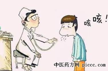 潘树和运用焦膜理论治咳嗽经验