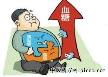 养生堂20220323:糖尿病的应春症,倪青,糖尿病,应春症,应季蔬菜