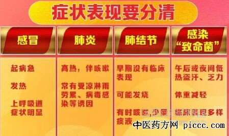 养生堂20220324:梁建琴,安慧茹,世界防治结核病日特别节目