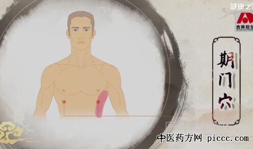 期门穴