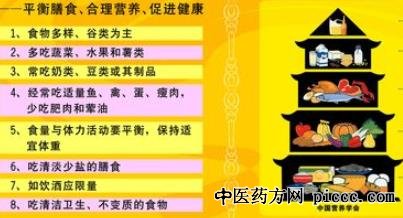 中国居民膳食指南2022