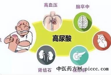 ½¡¿µÖ®Â·20220629:ÕÅ׿Àò,ÄêÇáÈËСÐÄÍ´·ç,¸ßÄòËáѪ֢¶¢ÉÏÄêÇáÈË