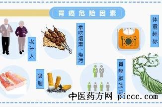 健康之路20220829:田艳涛,胃癌高发的原因,胃癌的雷区幽门螺杆菌