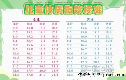 º¢×ÓµÄÅÖÊÝÓбê×¼